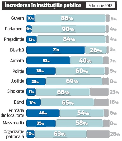 trustinpublicinstitutions