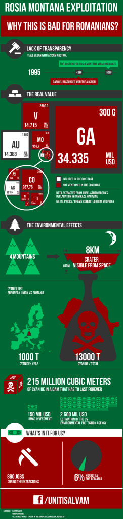 Rosia-Montana-InfoGraphic