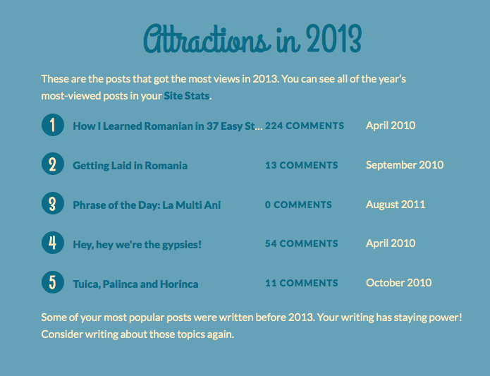 2013mostpopularposts